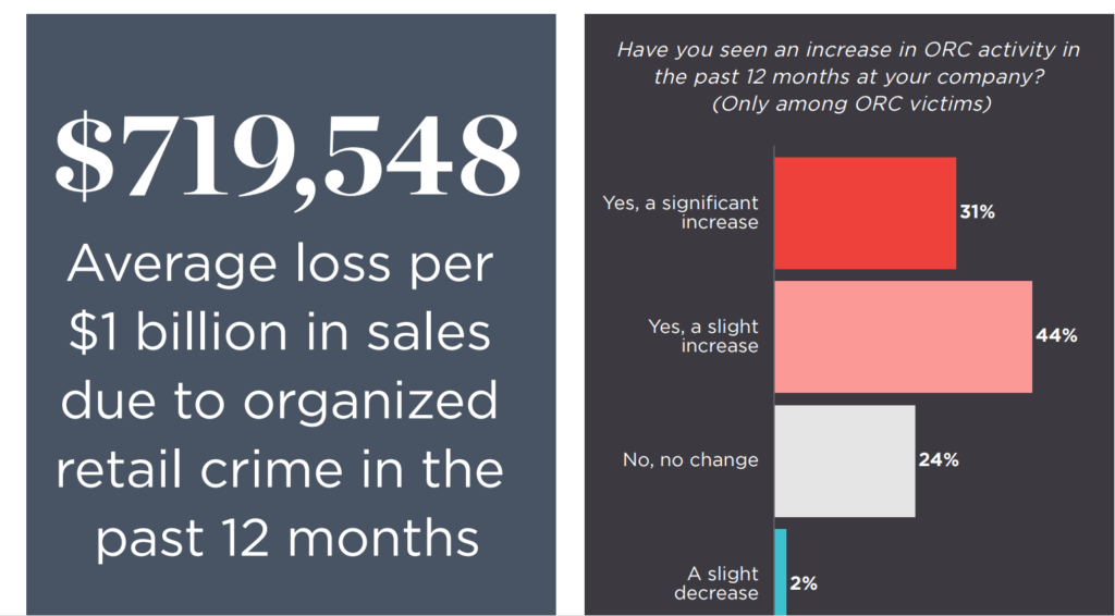 NRF Organized Retail Crime Survey 2020